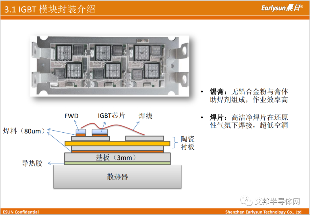 半導體功率器件先進封裝材料解決方案