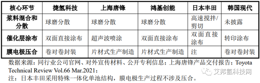 氢燃料电池企业捷氢科技再冲IPO