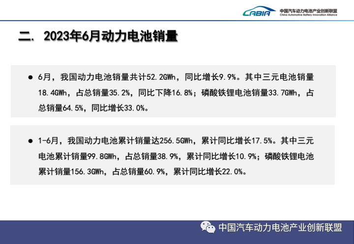 2023上半年中國動力電池裝機量Top15出爐! 2023上半年中國動力電池裝機量Top15出爐!