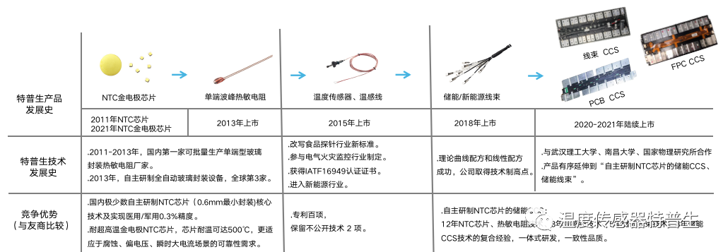 特普生：自主研制NTC芯片的储能CCS