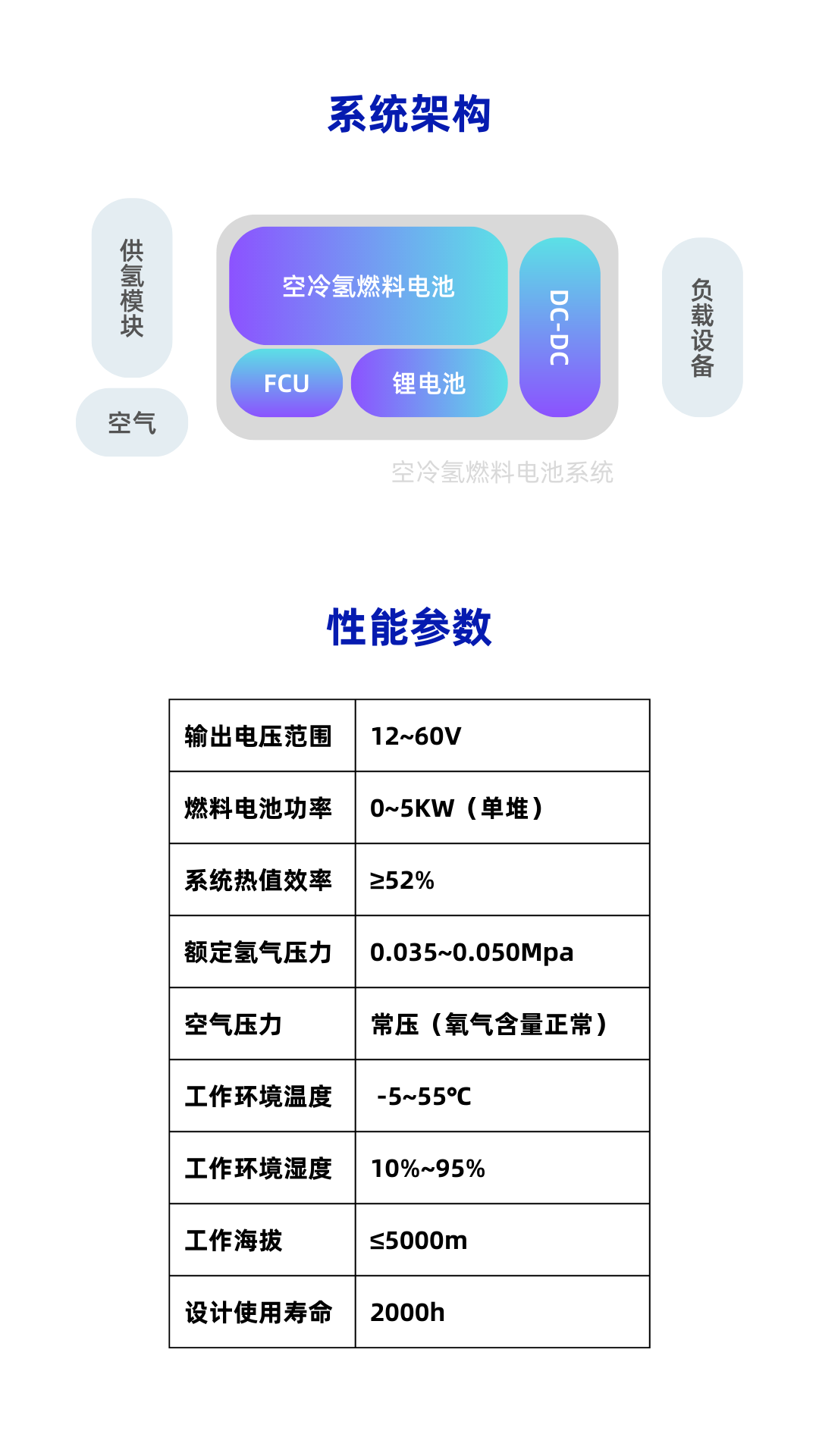 ​暗流科技发布 ALFX风冷式氢燃料电池系统，适用于小功率场景!