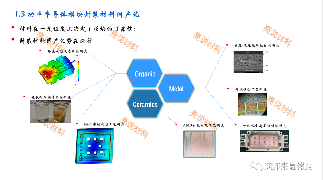 功率半导体模块封装材料国产化及展望