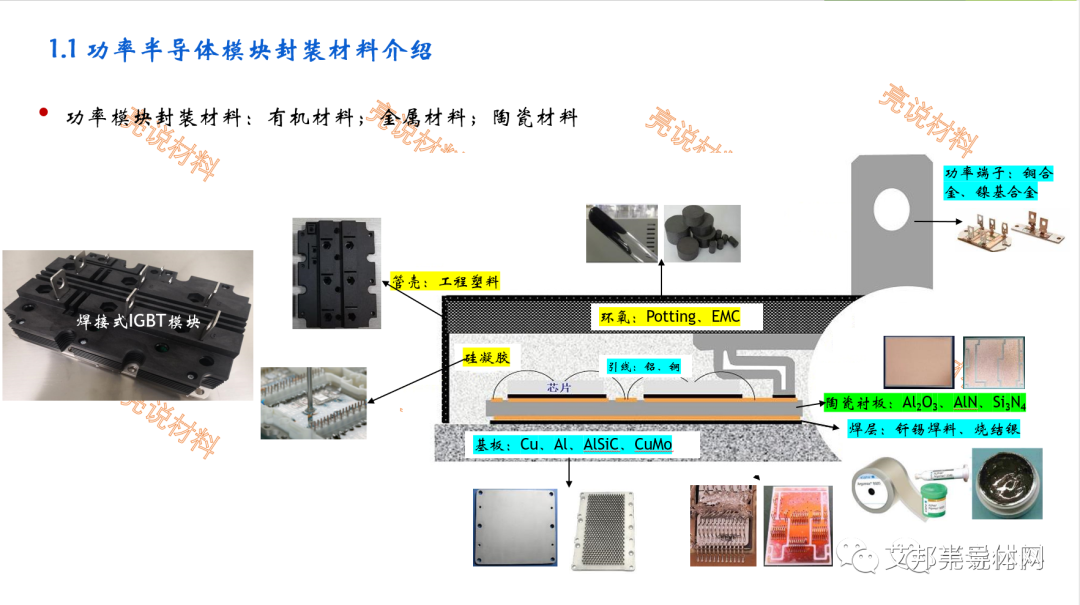 功率半导体模块封装材料国产化及展望