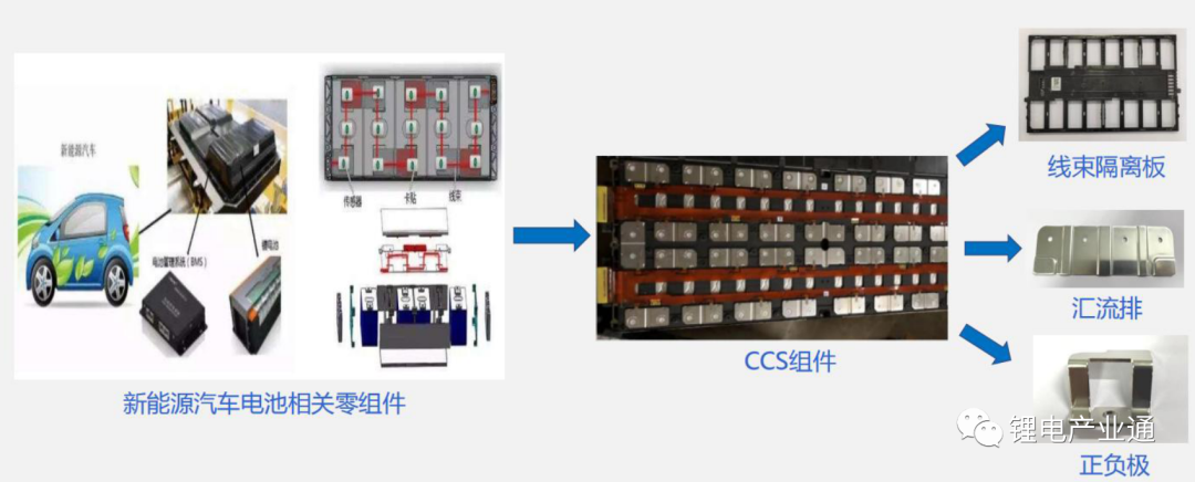 CCS生产中所需配件铜铝排/镍片企业盘点