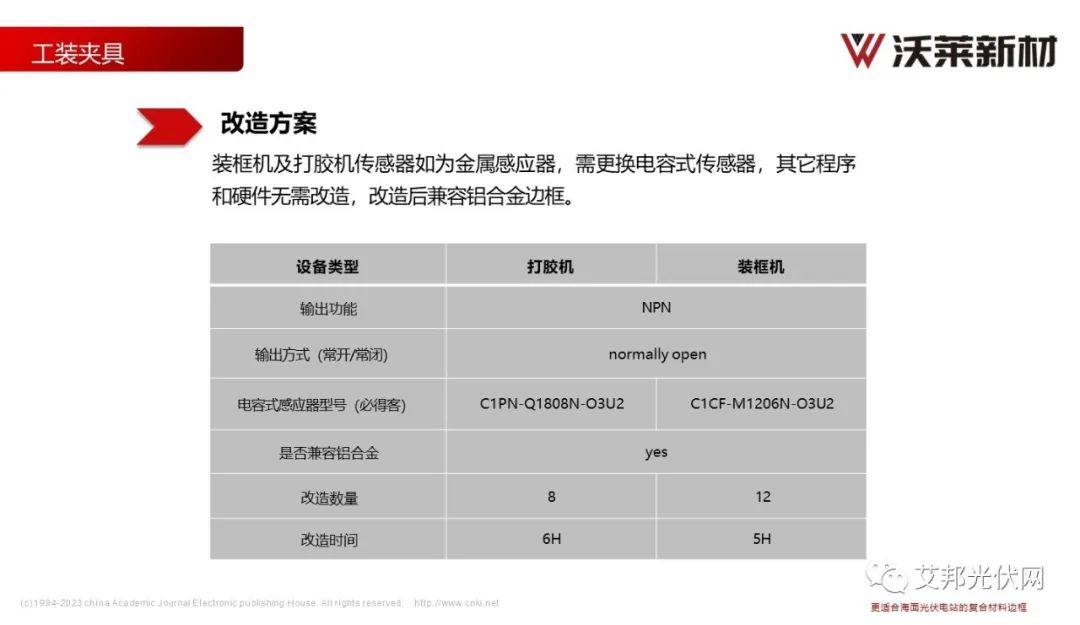 沃莱新材：更适合海面光伏电站的复合材料边框