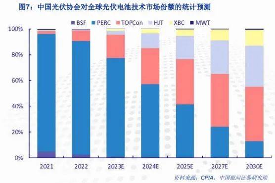 异质结：效率突破是关键