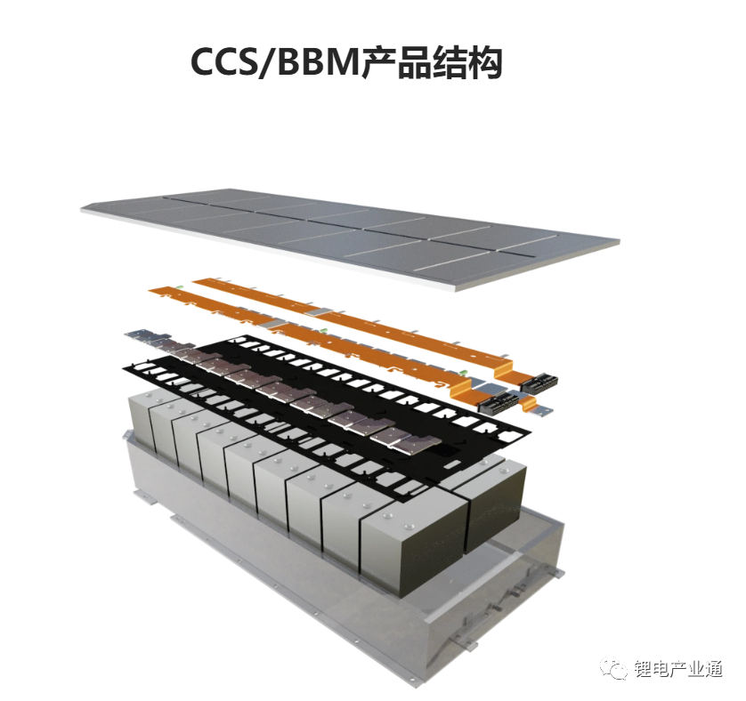 国内最全新能源电池CCS企业名录