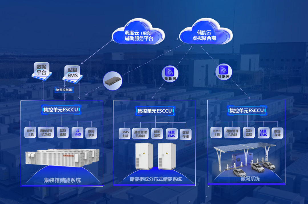 高特電子：在工商業(yè)系統(tǒng)中從“入局者”到“突破者”的技術(shù)創(chuàng)新！