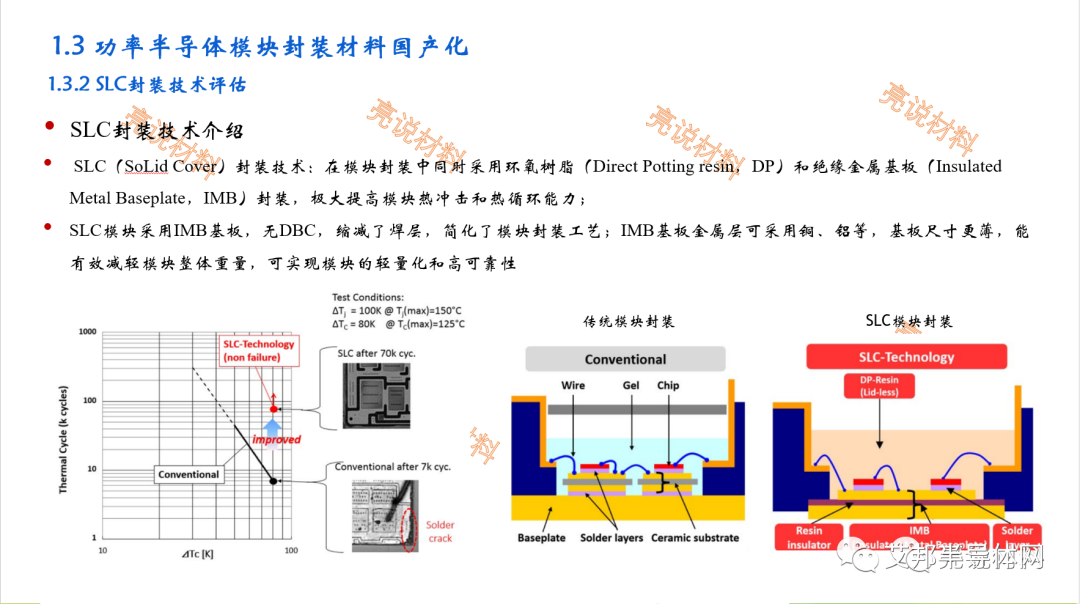 功率半导体模块封装材料国产化及展望