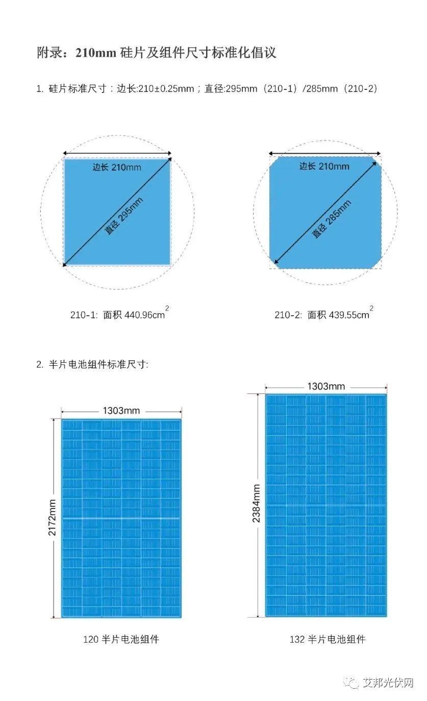 组件尺寸统一已有最佳答案