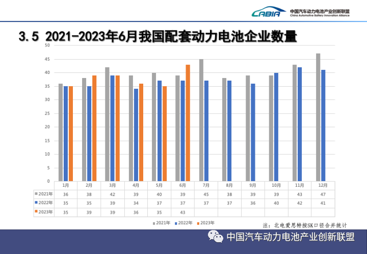 2023上半年中國動力電池裝機量Top15出爐! 2023上半年中國動力電池裝機量Top15出爐!