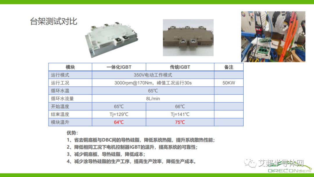 翠展微电子一体化高性能逆变砖模块技术详解