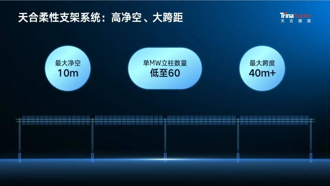 解锁光伏+水务应用场景！天合智能柔性系统解决方案正式上线