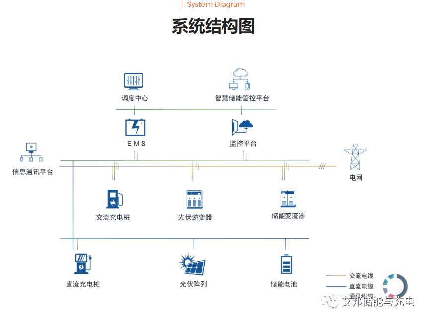 弘正储能：深耕工商业与户用储能市场