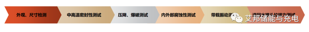 冷板式液冷和浸没式液冷谁会成为业界主流?