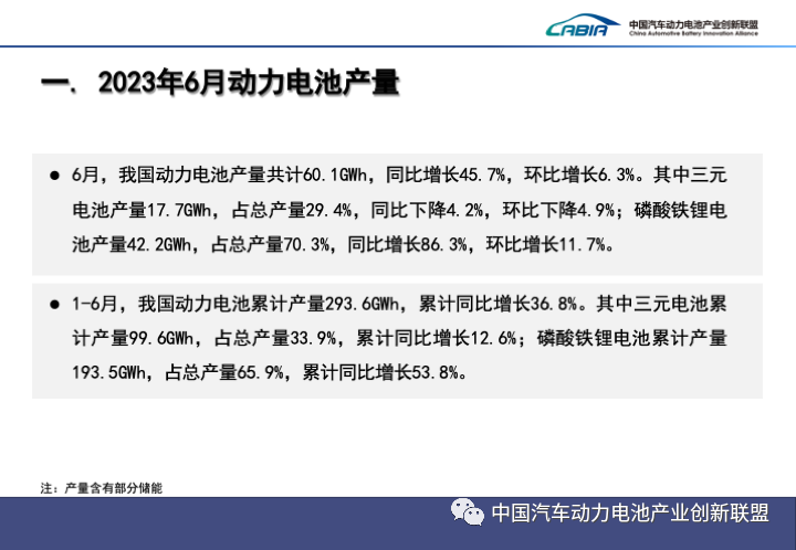 2023年1-6月我国储能电池累计销量达31.5GWh，累计出口达6.3GWh