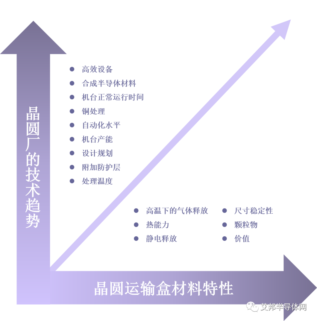 ?聚碳酸酯在半導(dǎo)體包裝運(yùn)輸領(lǐng)域的應(yīng)用