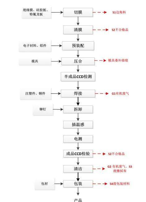 动力电池CCS检测设备及设备供应商概述