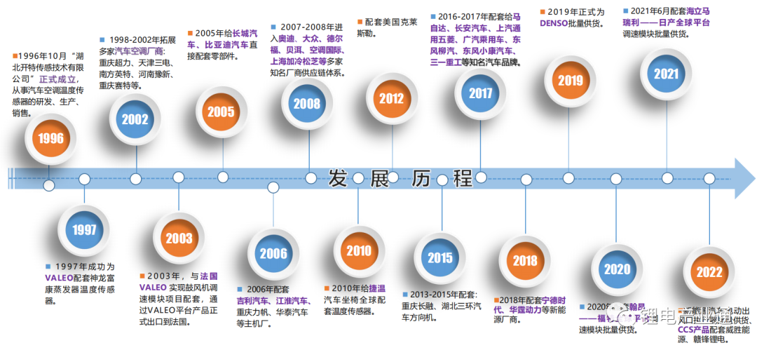 国内最全新能源电池CCS企业名录