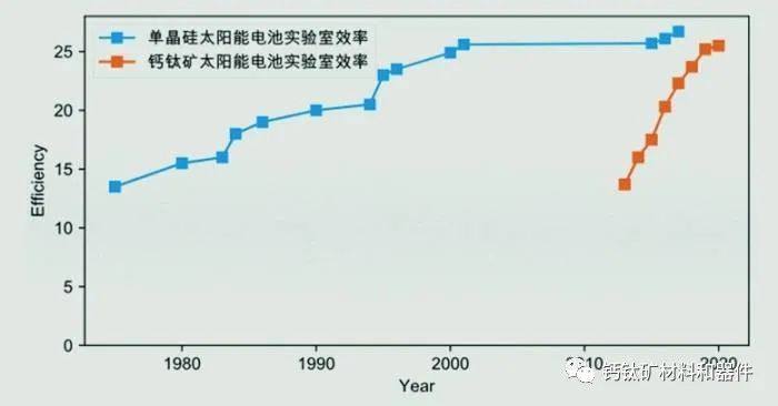 钙钛矿究竟厉害在哪里？