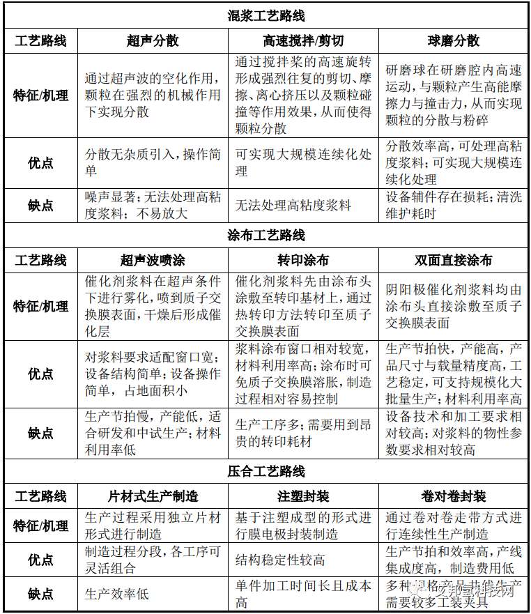 氢燃料电池企业捷氢科技再冲IPO