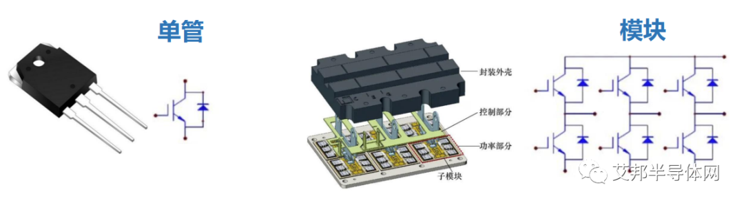 双芯片粘片工艺实现IGBT单管优质高效封装