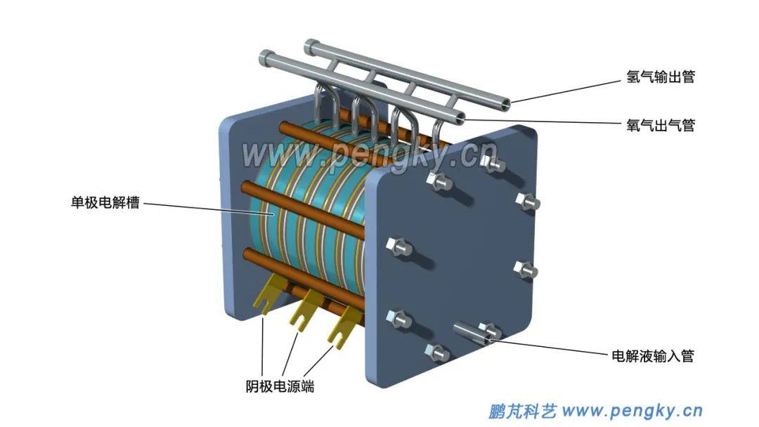 科普 | 碱性电解水制氢——单机电解槽结构