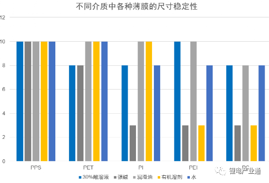 复合集流体，不要走了弯路！