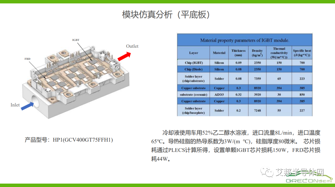 翠展微电子一体化高性能逆变砖模块技术详解