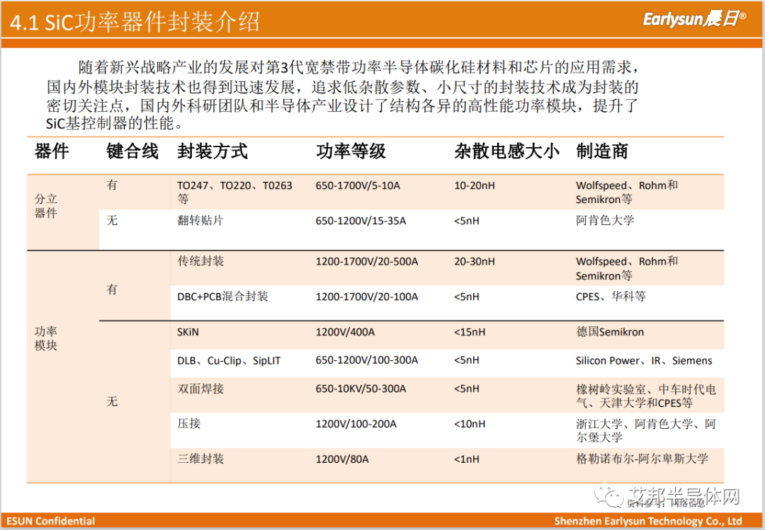 半導體功率器件先進封裝材料解決方案