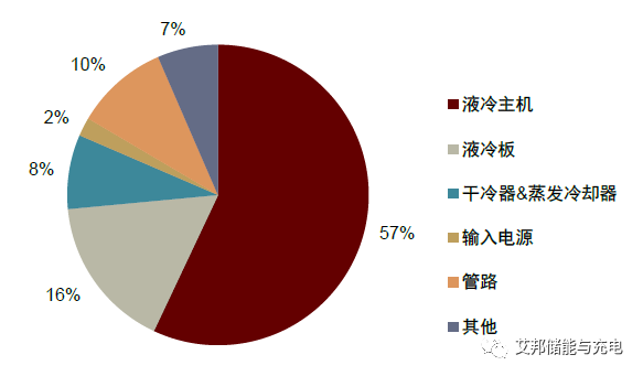 冷板式液冷和浸没式液冷谁会成为业界主流?