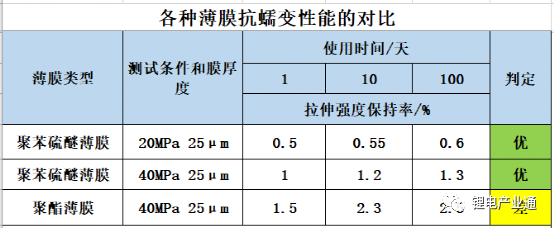 复合集流体，不要走了弯路！