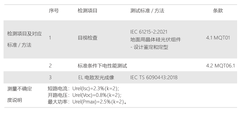 更低衰减！CPVT银川晶科TOPCon实证结果大起底