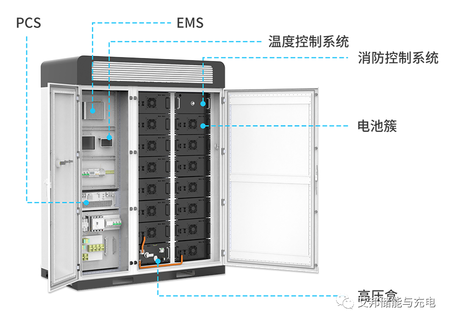 弘正储能：深耕工商业与户用储能市场