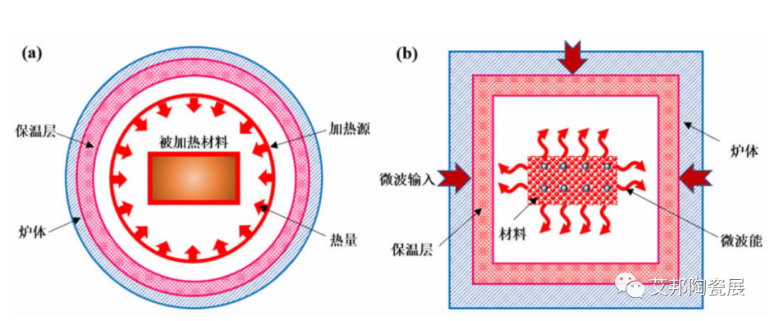 先进陶瓷材料的烧结技术介绍