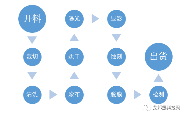 钛材质双极板蚀刻工艺及供应商介绍