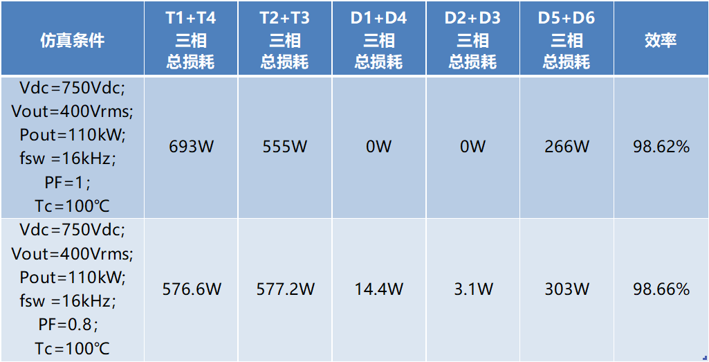 银茂微新品推介 | GT400TL65P4H光伏及储能解决方案