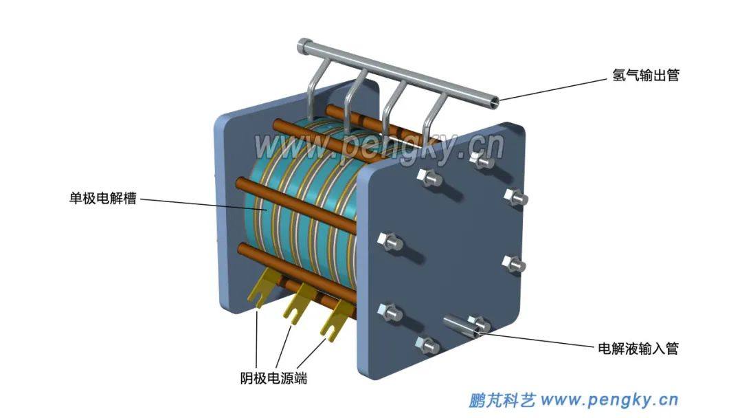 科普 | 碱性电解水制氢——单机电解槽结构