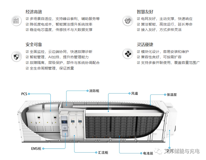 弘正储能：深耕工商业与户用储能市场