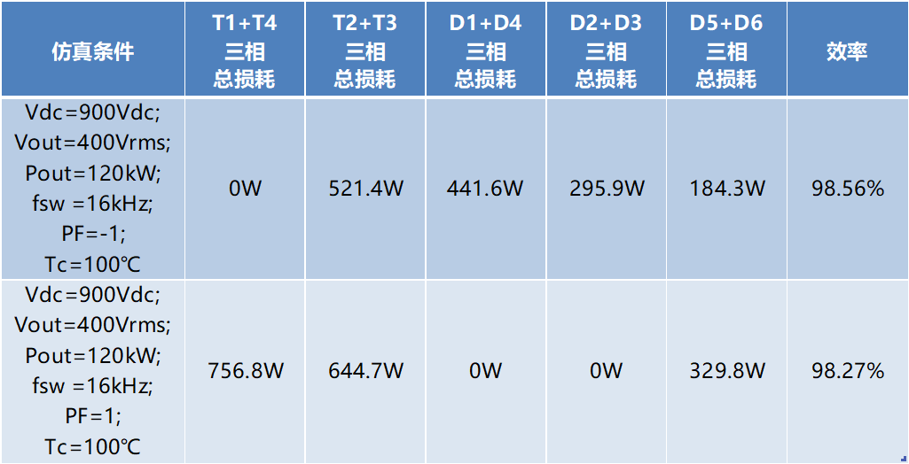 银茂微新品推介 | GT400TL65P4H光伏及储能解决方案