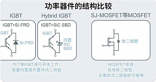 IGBT和MOS你選對了嗎