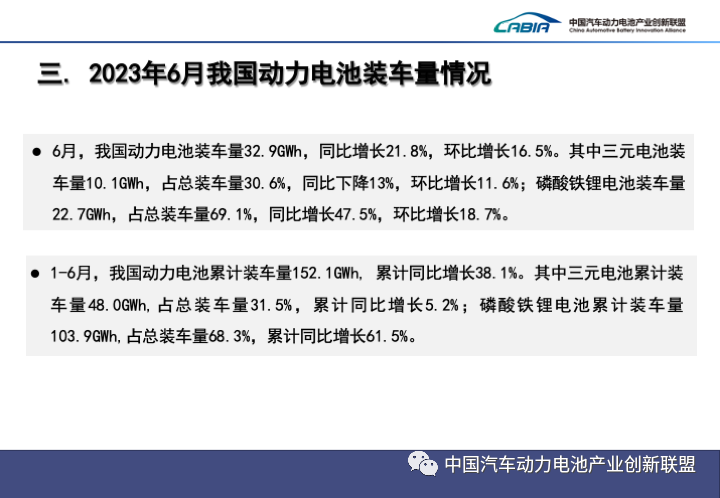 2023上半年中國動力電池裝機量Top15出爐! 2023上半年中國動力電池裝機量Top15出爐!
