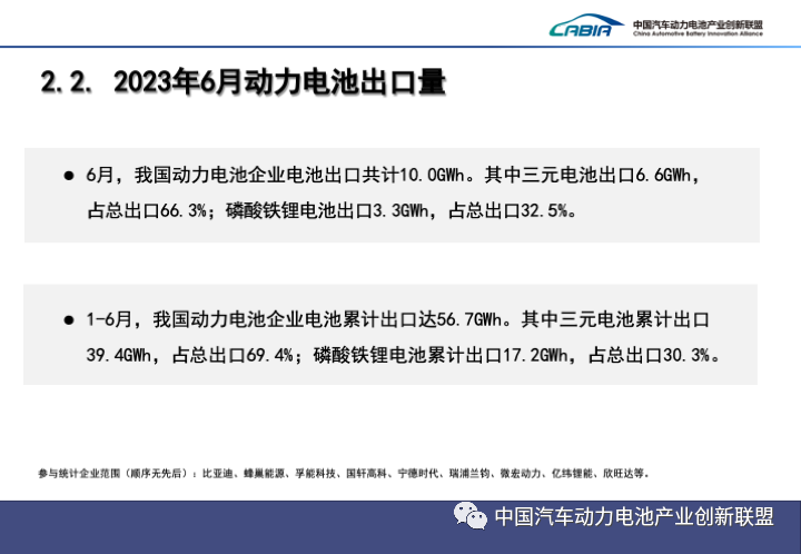 2023上半年中國動力電池裝機量Top15出爐! 2023上半年中國動力電池裝機量Top15出爐!