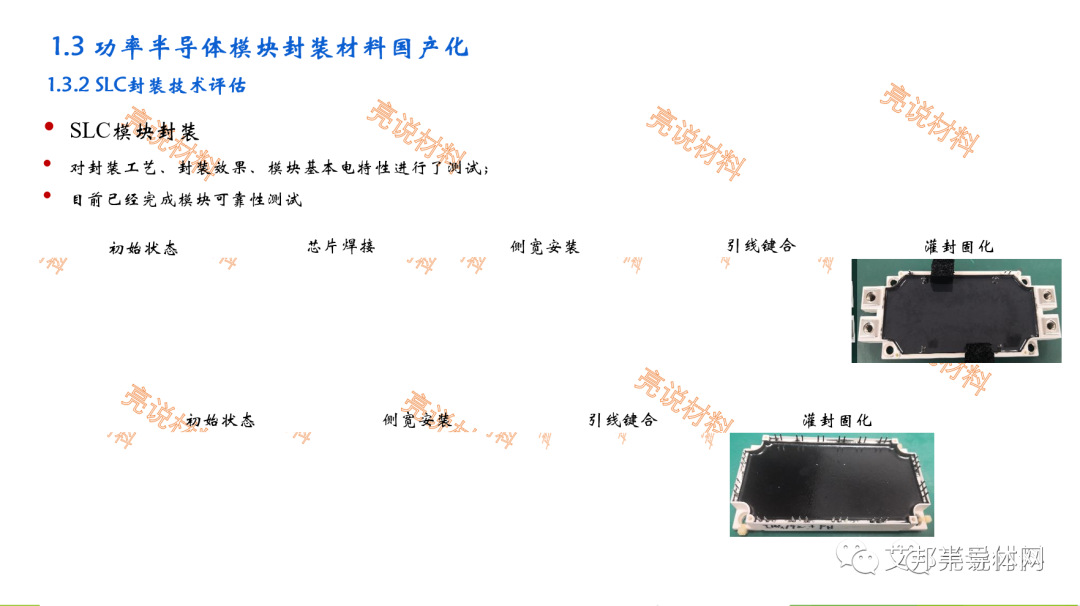 功率半导体模块封装材料国产化及展望