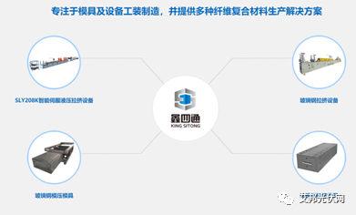 复材光伏边框生产核心—中国聚氨酯拉挤成型设备企业10强