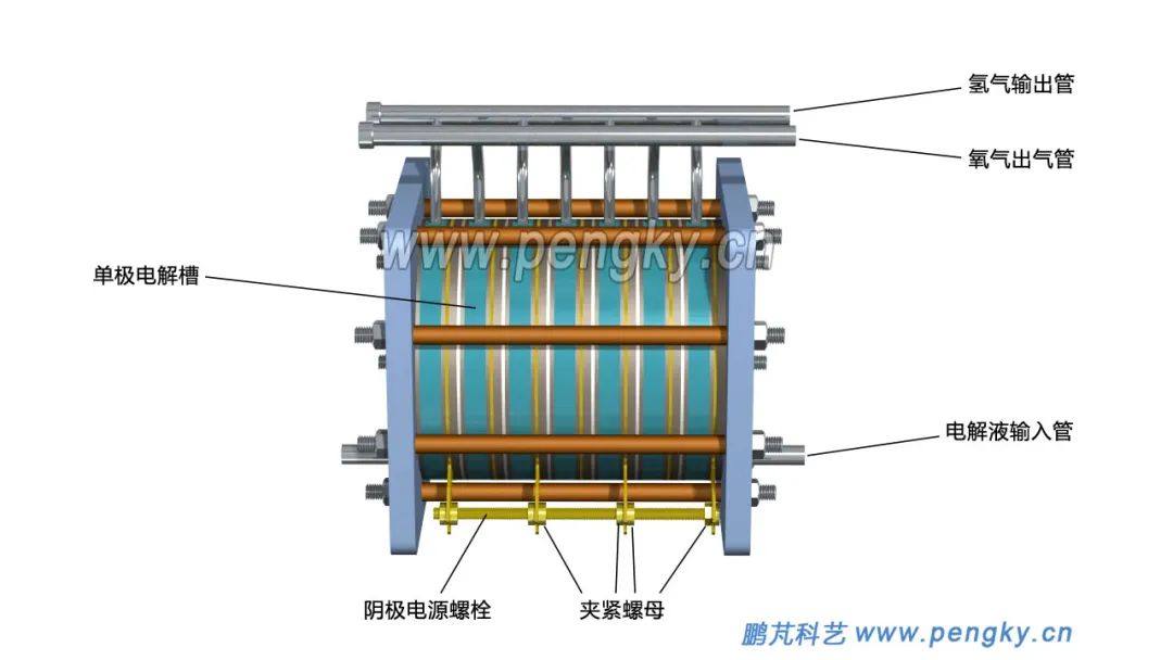 科普 | 碱性电解水制氢——单机电解槽结构