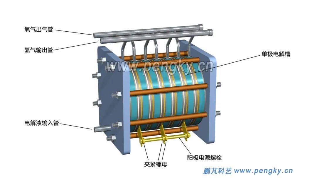 科普 | 碱性电解水制氢——单机电解槽结构