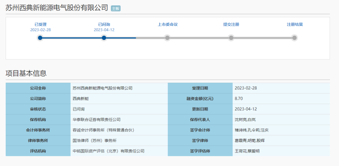 近年CCS项目投融资事件，投融资额达104亿元