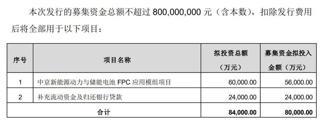 中京电子拟定增募资不超8亿，用于新能源动力与储能电池FPC应用模组等项目