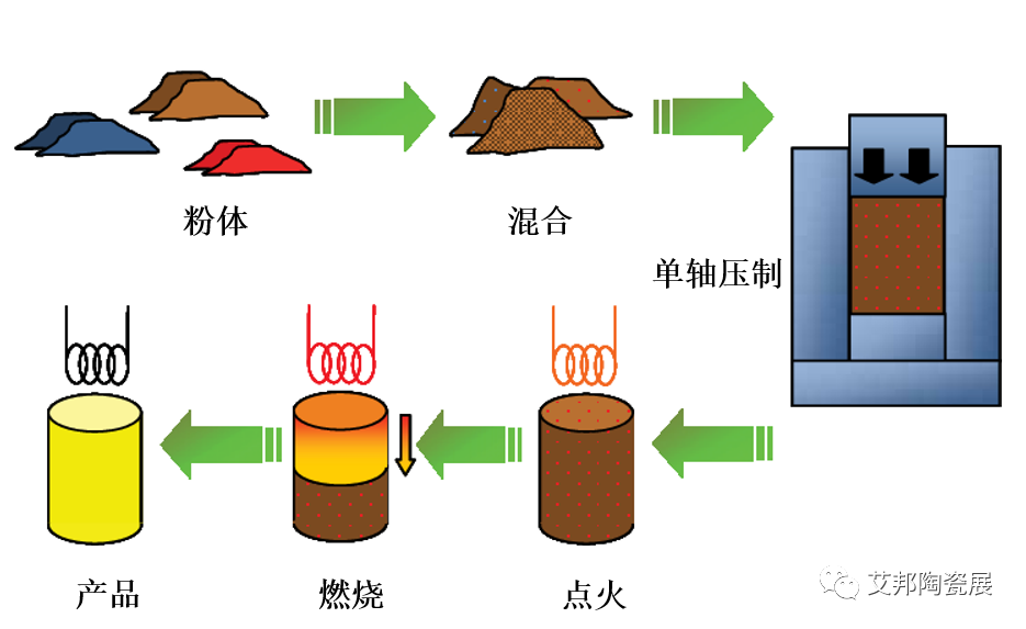 先进陶瓷材料的烧结技术介绍